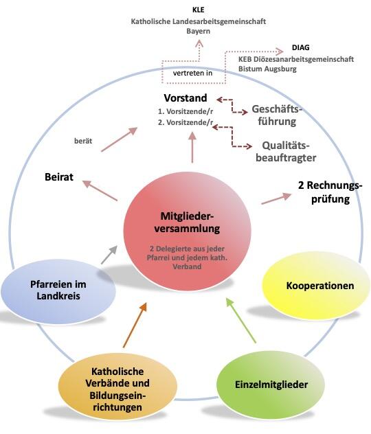 organigramm